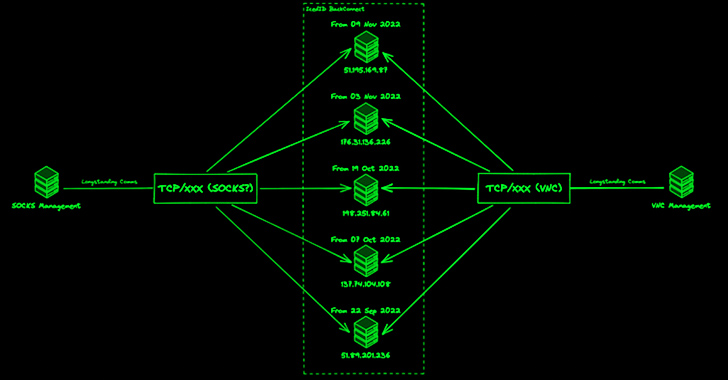 IcedID Malware Adapts and Expands Threat with Updated BackConnect Module - Kiber.ba