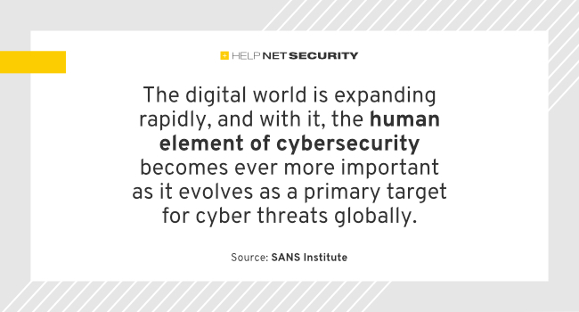 Upravljanje ljudskim kibernetičkim rizicima sada je važnije nego ikad - Kiber.ba