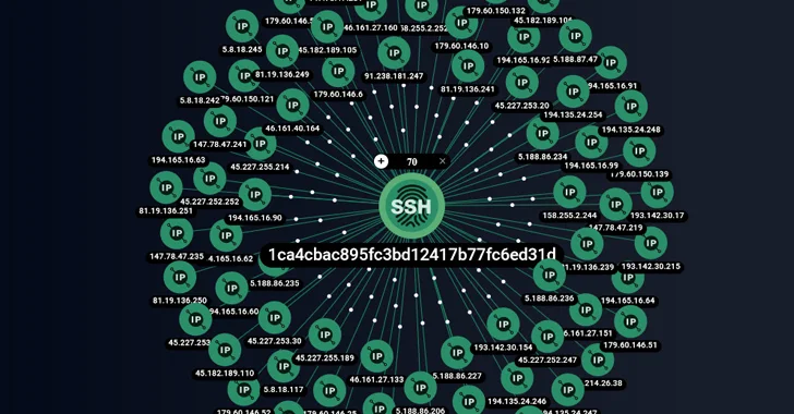 ShadowSyndicate: Nova grupa cyber kriminala povezana sa 7 porodica ransomware-a - Kiber.ba