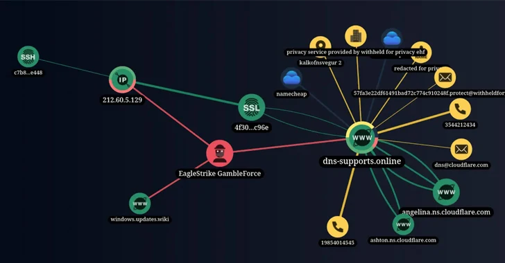 Nova hakerska grupa 'GambleForce' cilja APAC firme koristeći SQL Injection napade - Kiber.ba