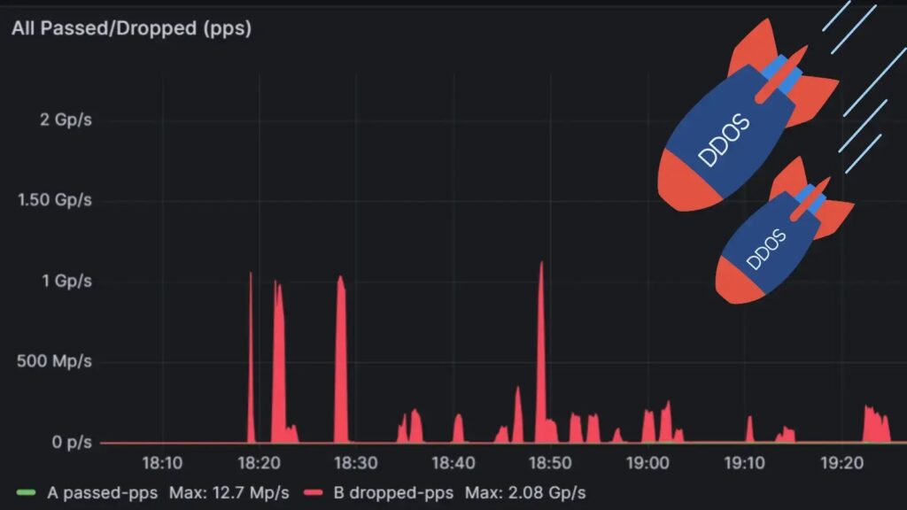 Rekordnih 3,15 milijardi paketa u sekundi DDOS napad na Minecraft server-Kiber.ba