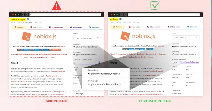 Zlonamjerni npm paketi koji oponašaju 'noblox.js' kompromitiraju sisteme Roblox programera-Kiber.ba