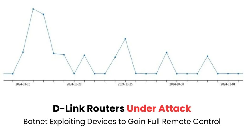 D-Link ruteri pod napadom-Kiber.ba